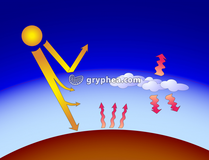 Effet de serre - étape 6 - gryphea.com